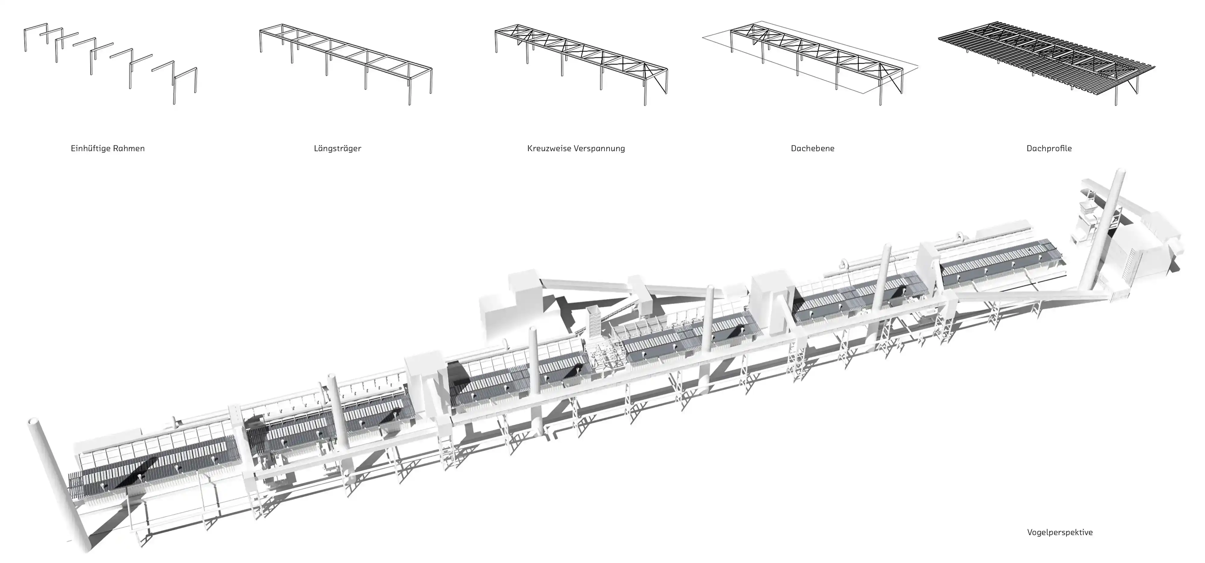 Konstruktion des Schutzdaches und Vogelperspektive der Koksofenbatterie Konstruktion des Schutzdaches und Vogelperspektive der Koksofenbatterie